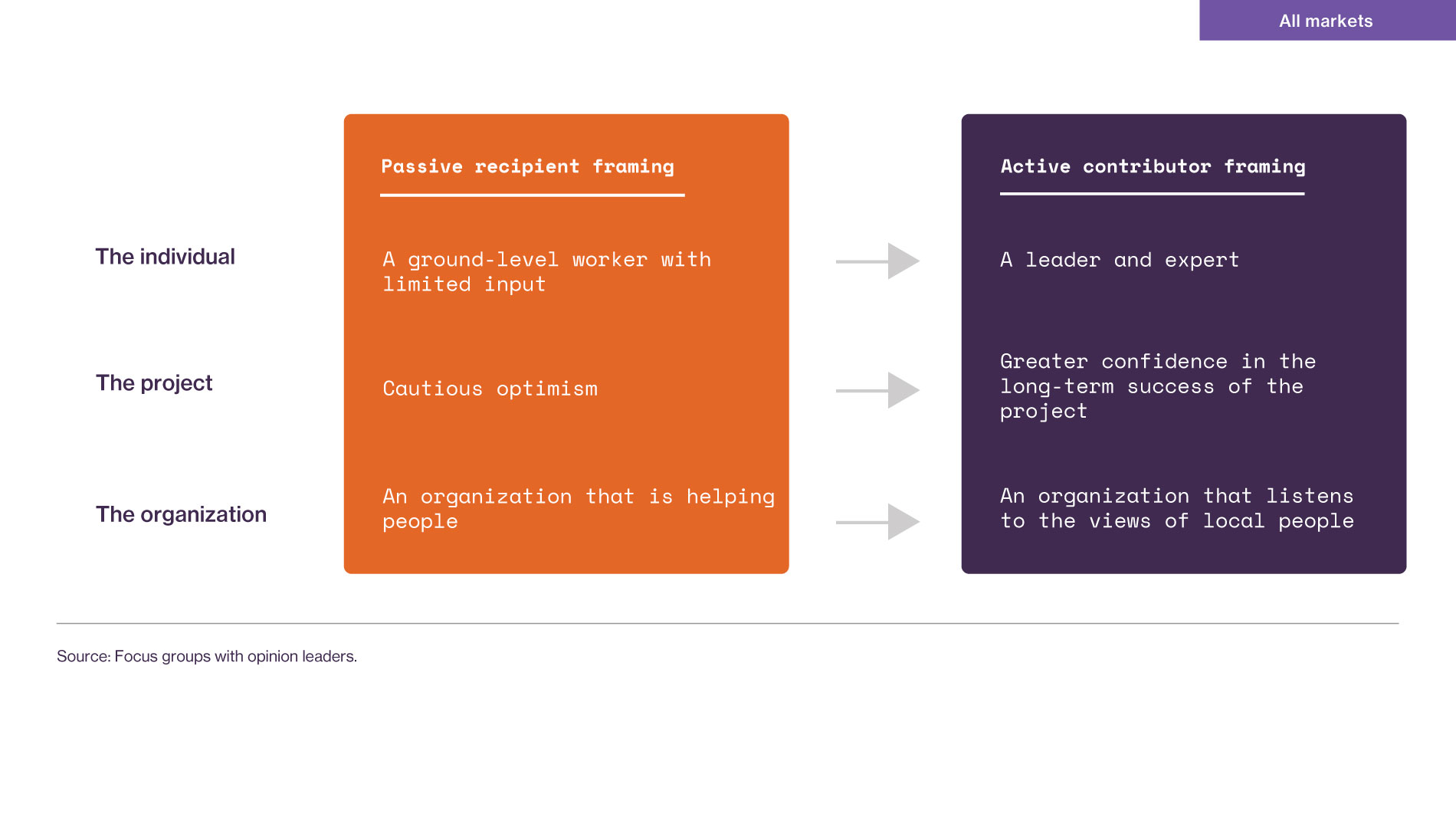 GF 2025 Slide 65 66 67 Combo V1 1
